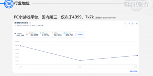 双人小游戏成休闲新宠：盛天网络易起游多端布局解锁互动乐趣