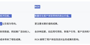 Adjust洞察：为何ROX正成为应用增长的新关键指标