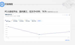 双人小游戏成休闲新宠：盛天网络易起游多端布局解锁互动乐趣